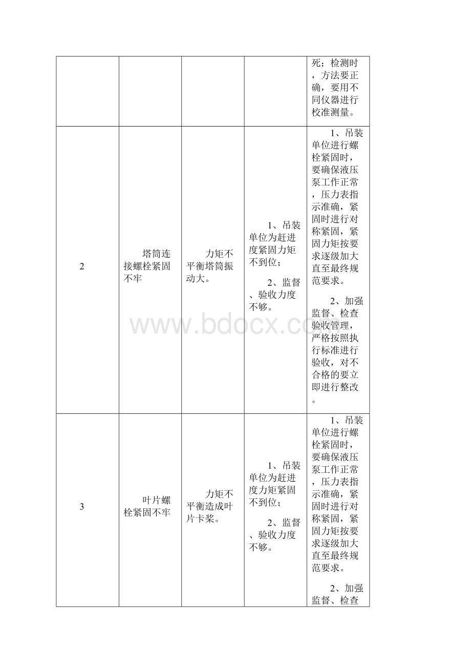 风电工程质量通病防治范文.docx_第2页