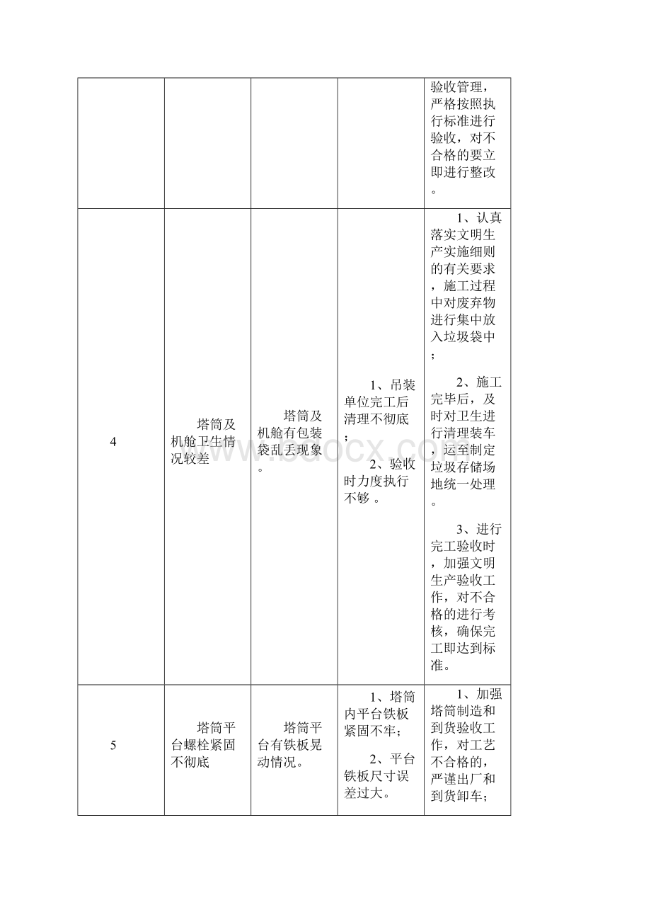 风电工程质量通病防治范文.docx_第3页