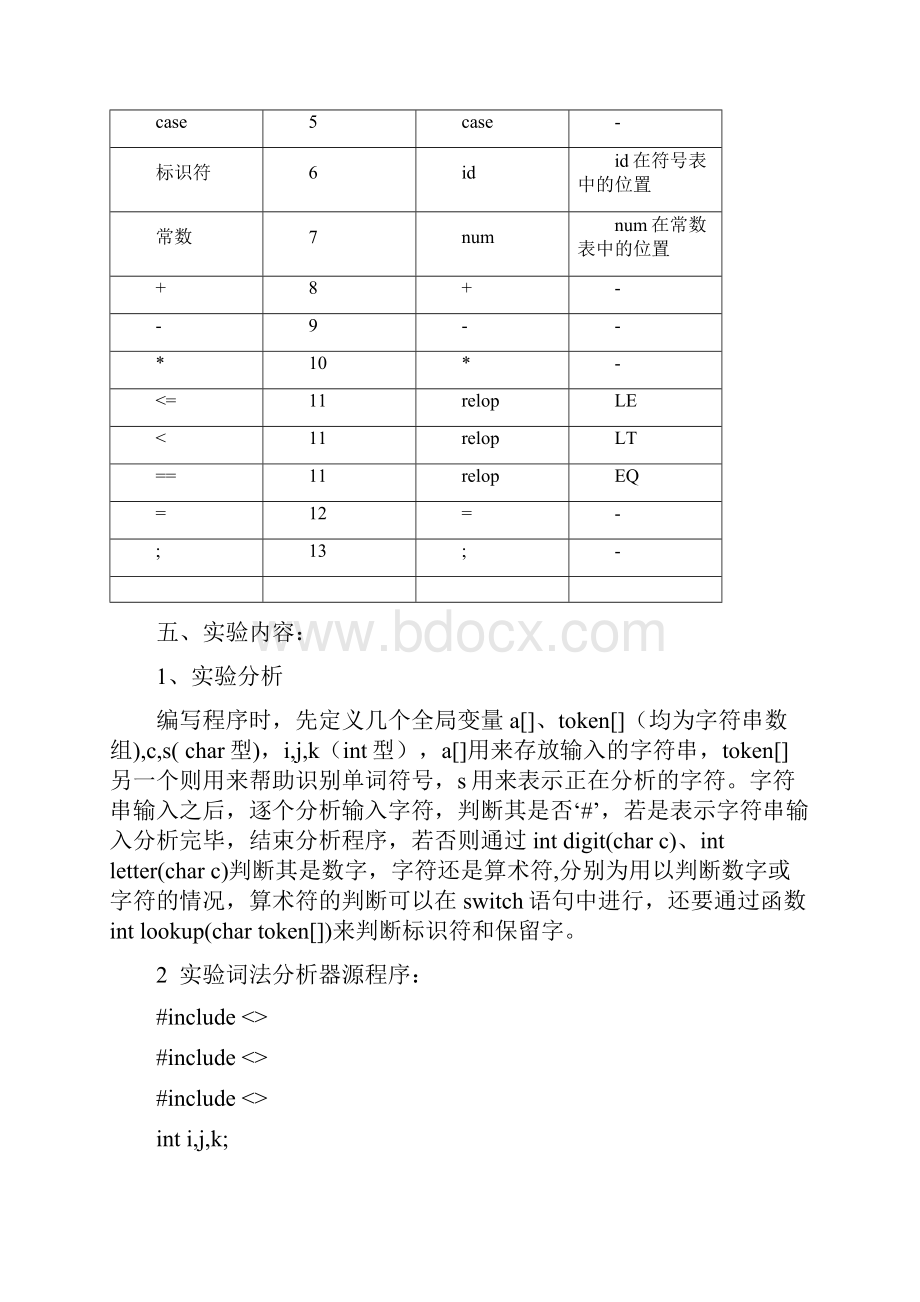 编译原理实验报告词法分析器语法分析器.docx_第3页