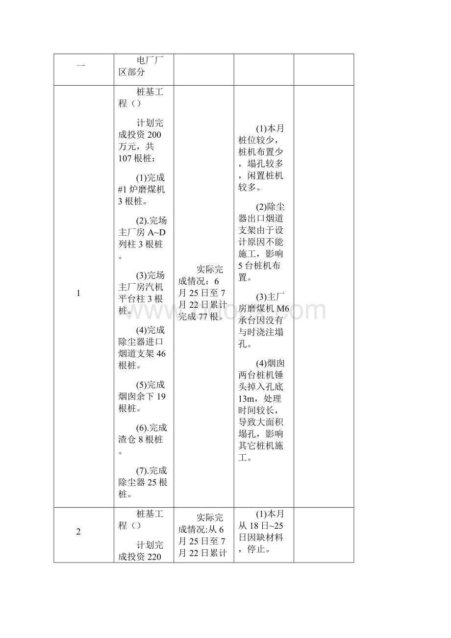 工程部工作完成情况与工作计划总结.docx_第2页