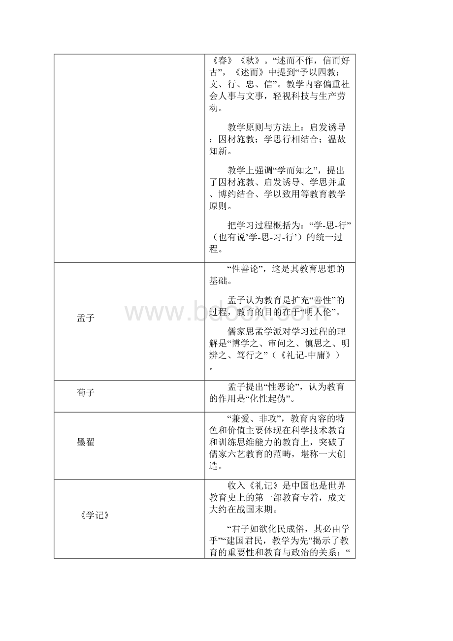 教育学代表人物及观点.docx_第2页