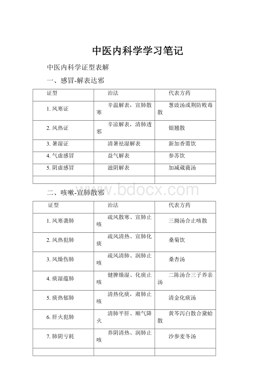 中医内科学学习笔记文档格式.docx