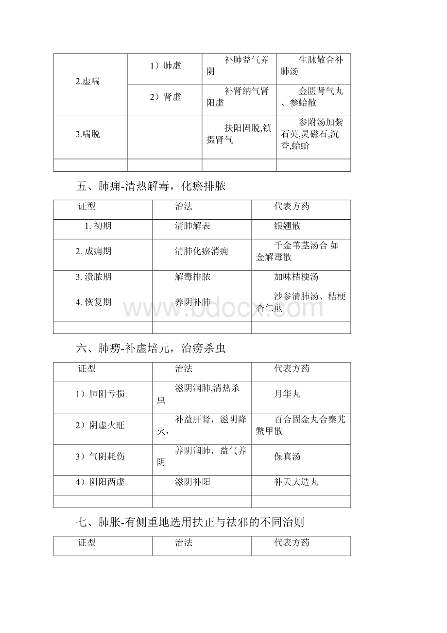 中医内科学学习笔记文档格式.docx_第3页