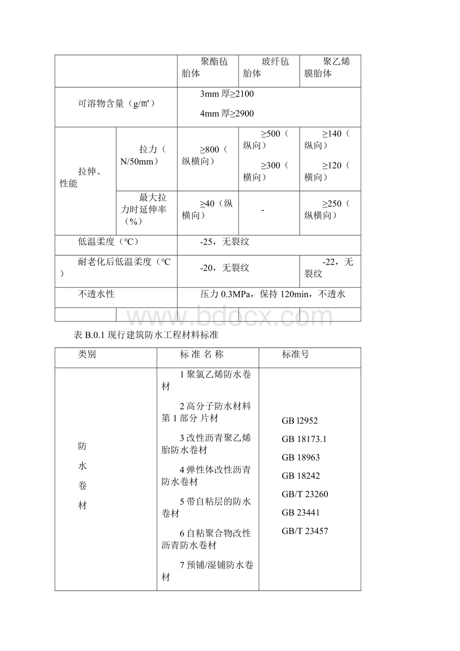 SBS自粘卷材施工组织设计Word格式文档下载.docx_第3页