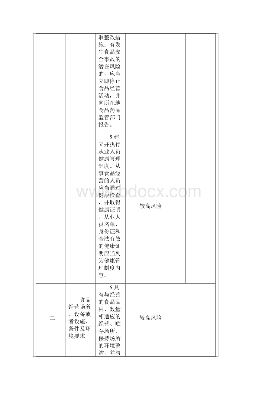 食品经营主体责任清单.docx_第2页