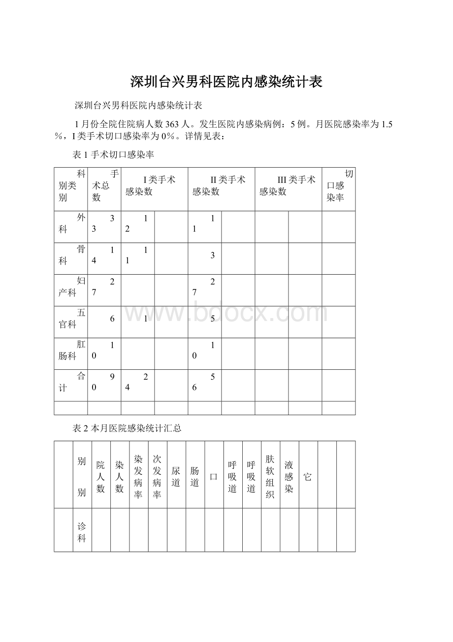 深圳台兴男科医院内感染统计表.docx_第1页