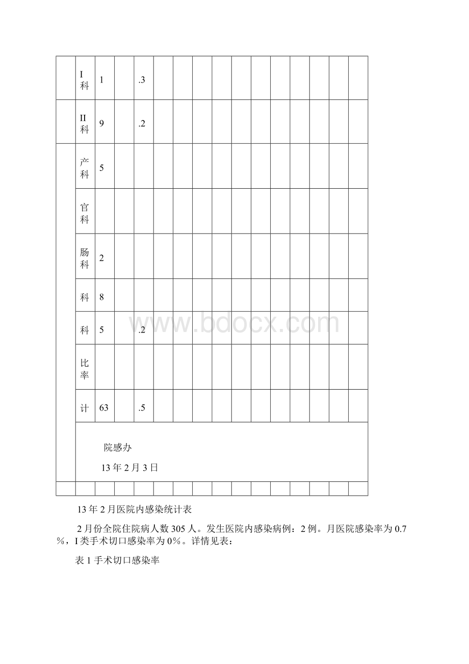 深圳台兴男科医院内感染统计表.docx_第2页