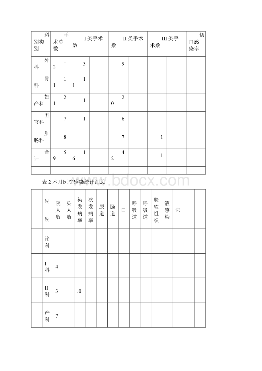 深圳台兴男科医院内感染统计表.docx_第3页