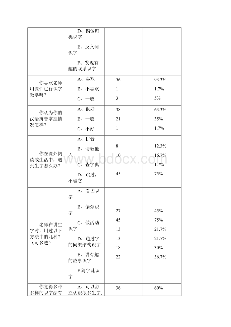 趣味识字课题实施前问卷分析.docx_第3页