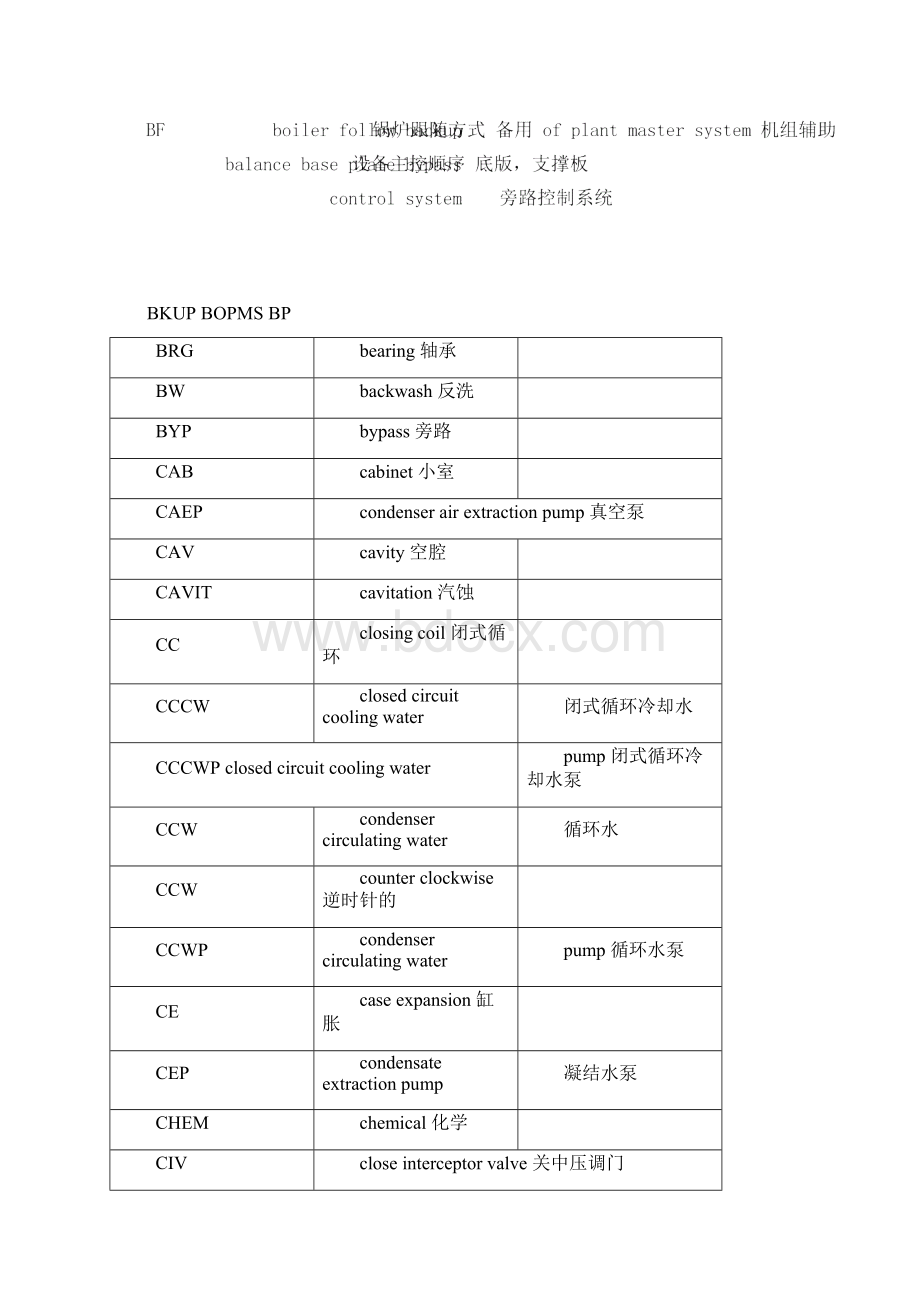 汽轮机常用英文缩写.docx_第2页