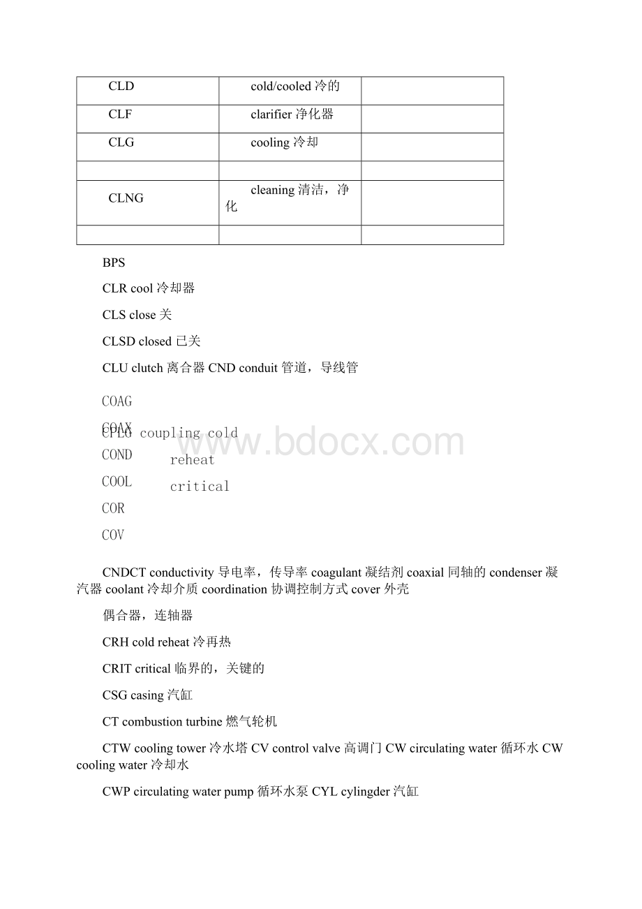 汽轮机常用英文缩写.docx_第3页