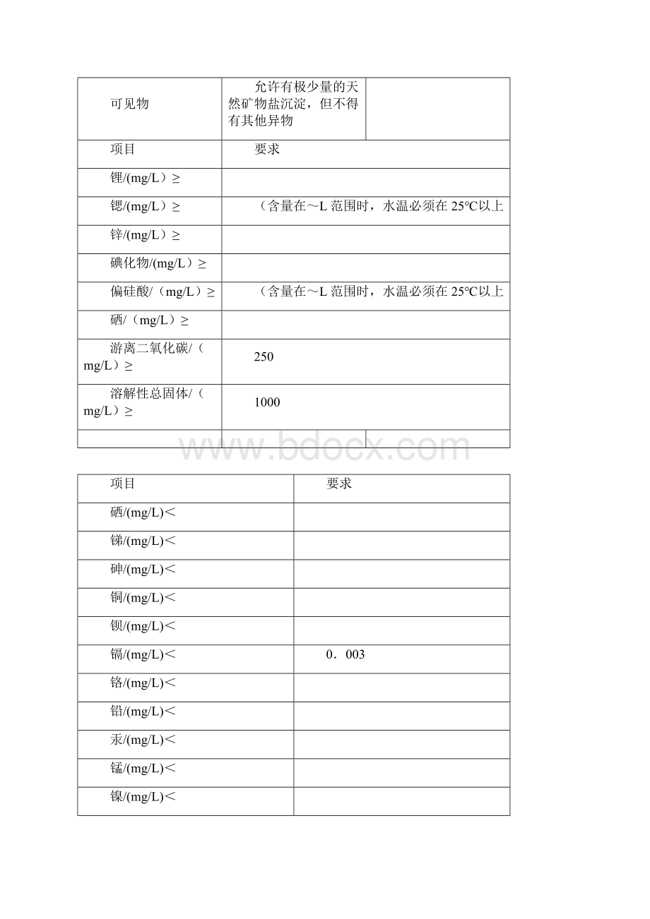 包装饮用水知识手册.docx_第3页