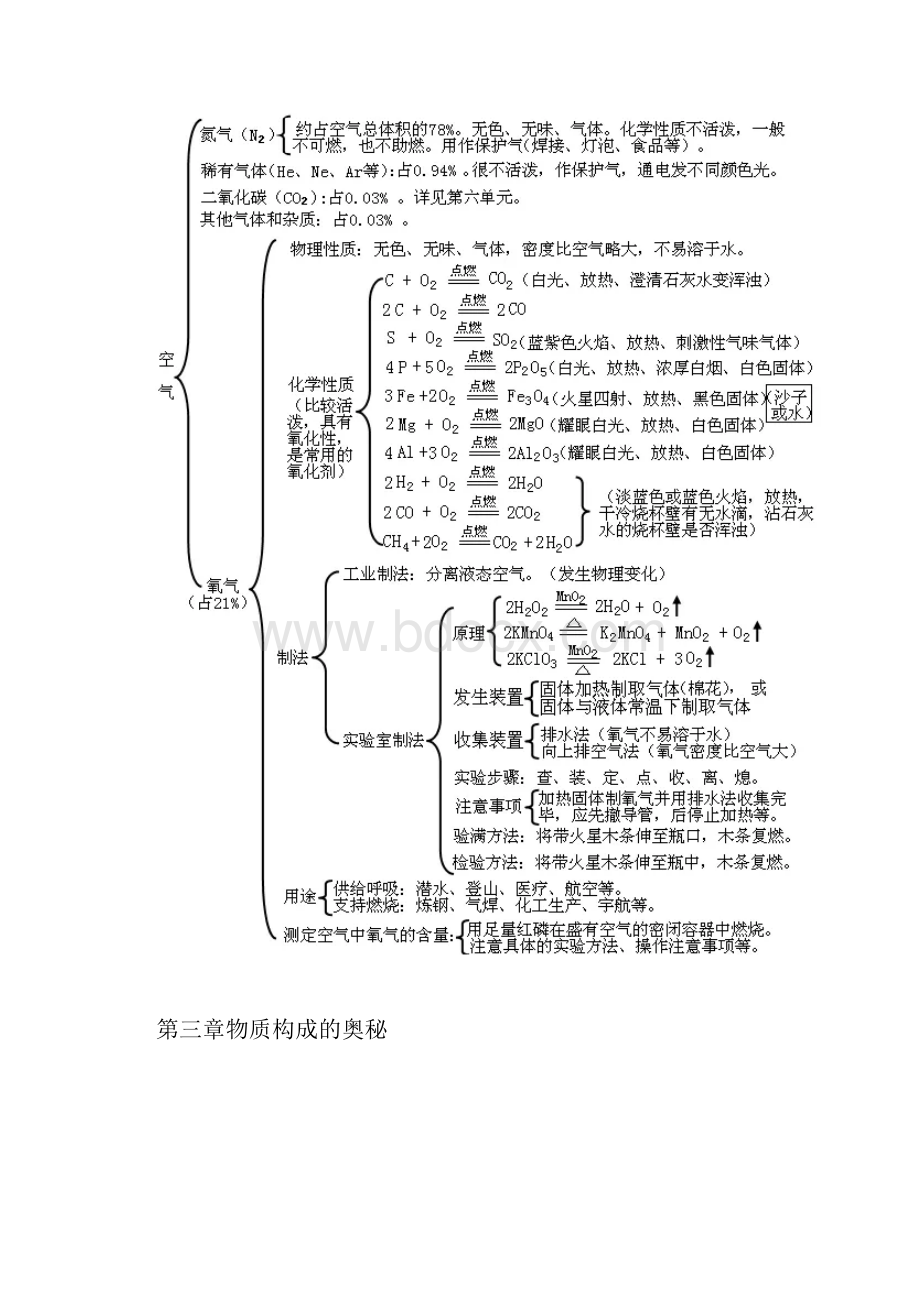 初三化学思维导图.docx_第2页