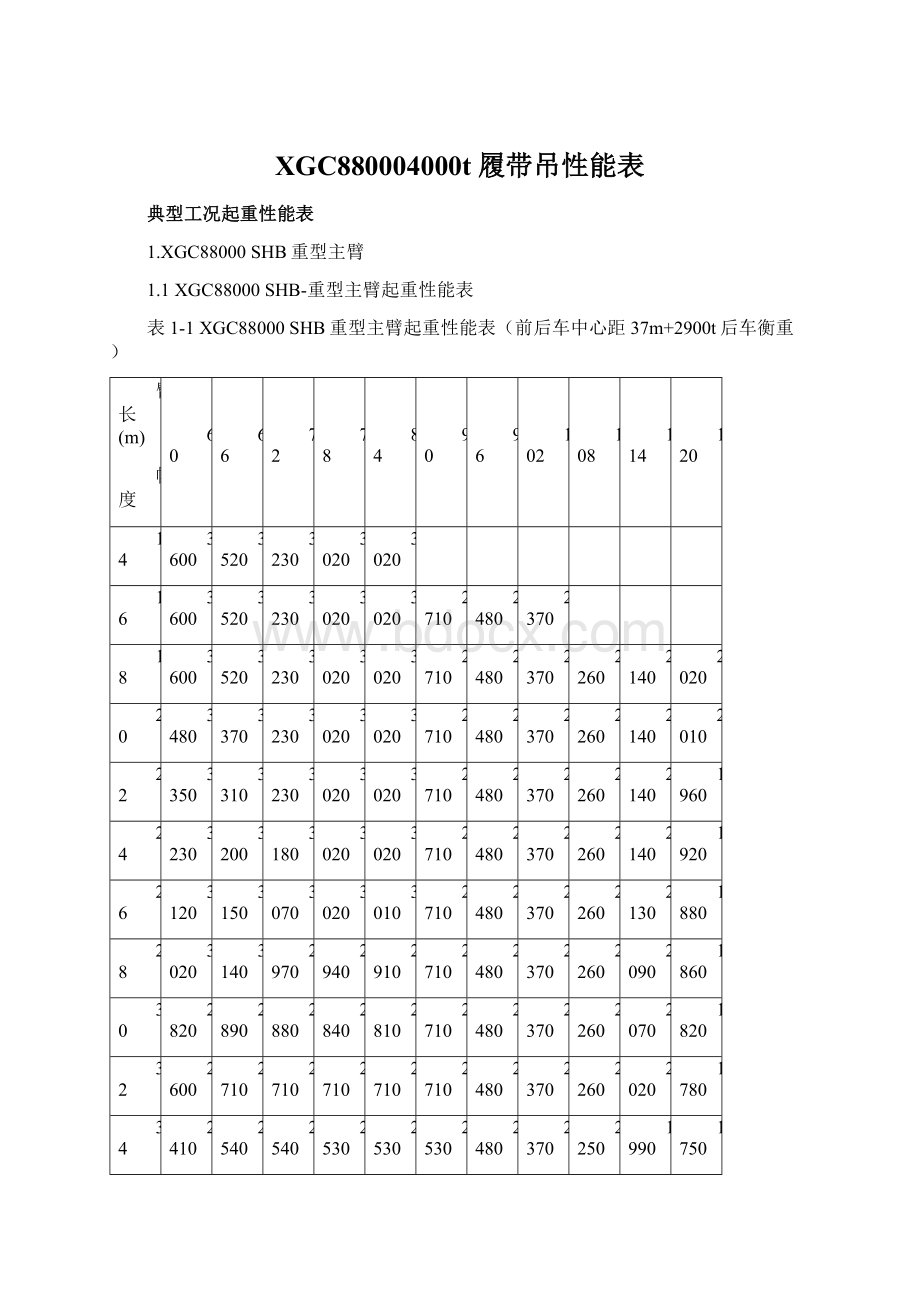 XGC880004000t履带吊性能表.docx_第1页