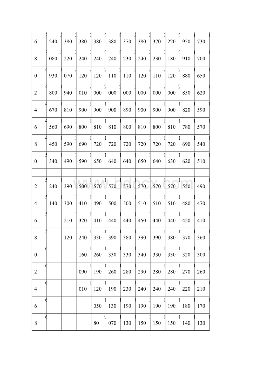 XGC880004000t履带吊性能表.docx_第2页