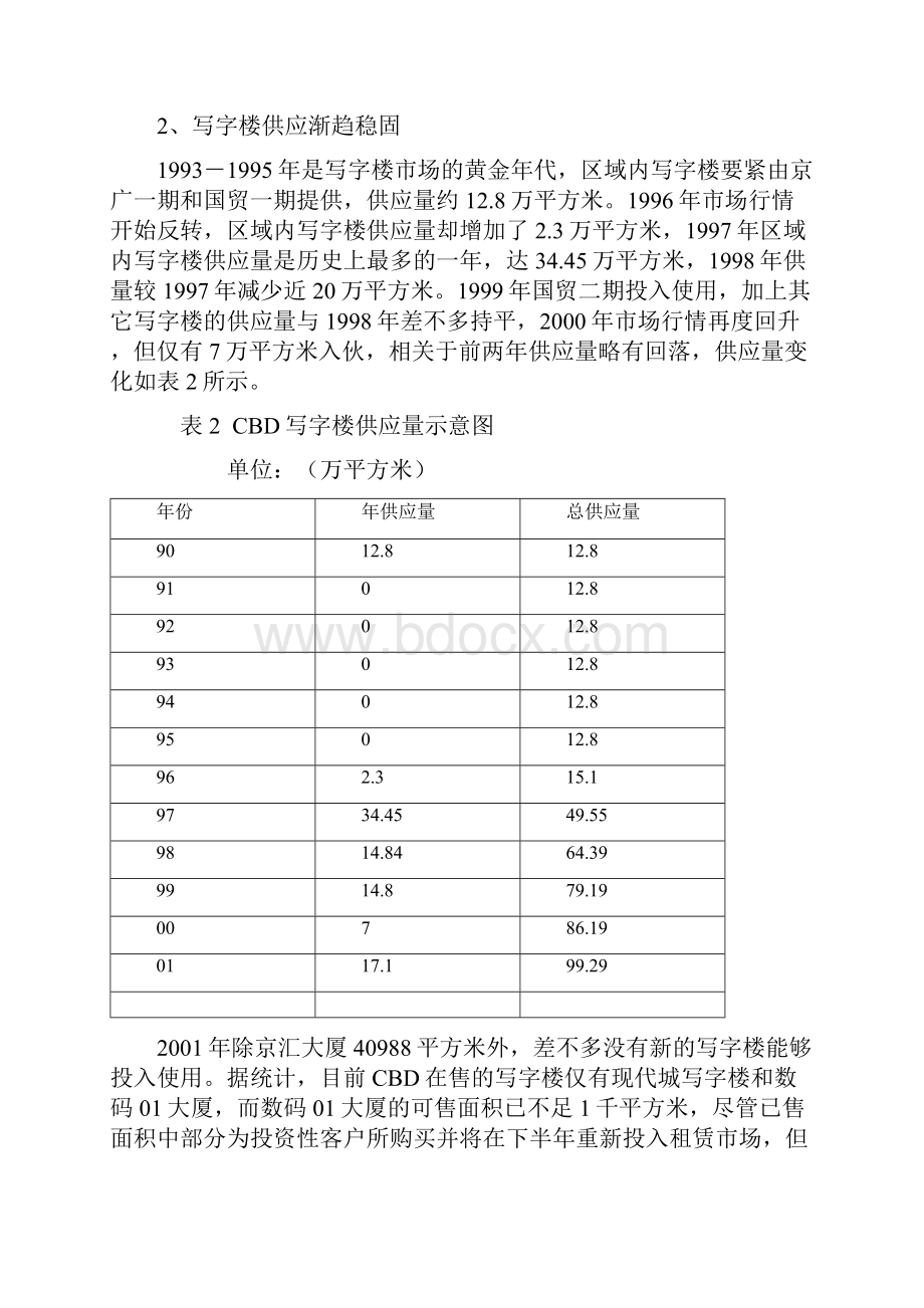 北京CBD写字楼市场分析1Word格式文档下载.docx_第2页