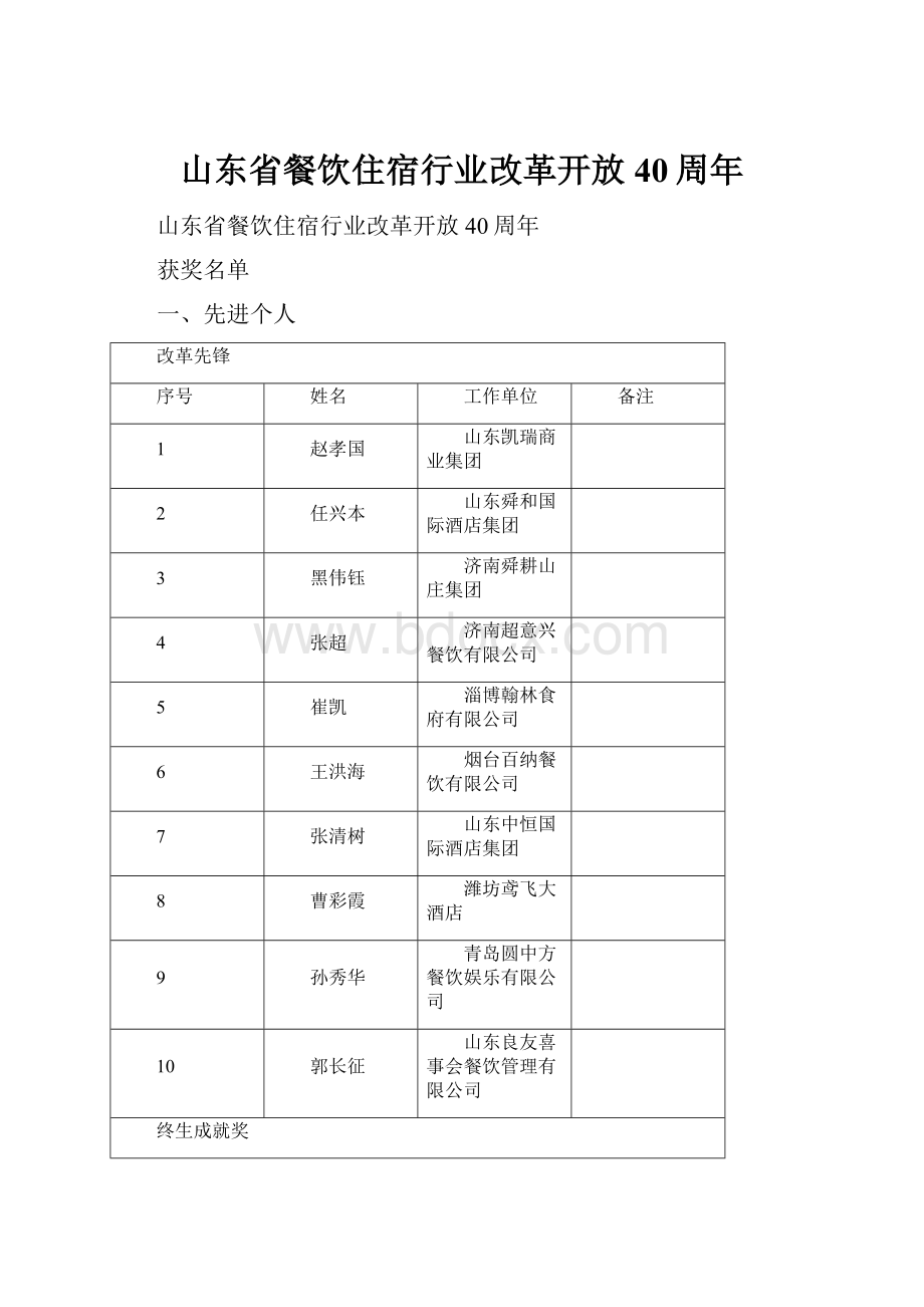 山东省餐饮住宿行业改革开放40周年Word下载.docx_第1页