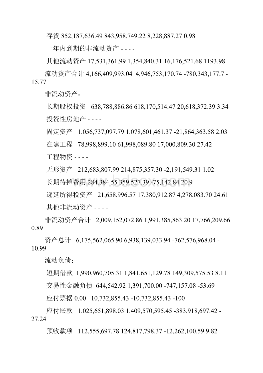 海亮集团财务分析docx.docx_第2页