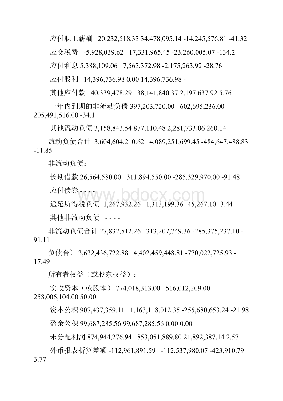 海亮集团财务分析docx.docx_第3页