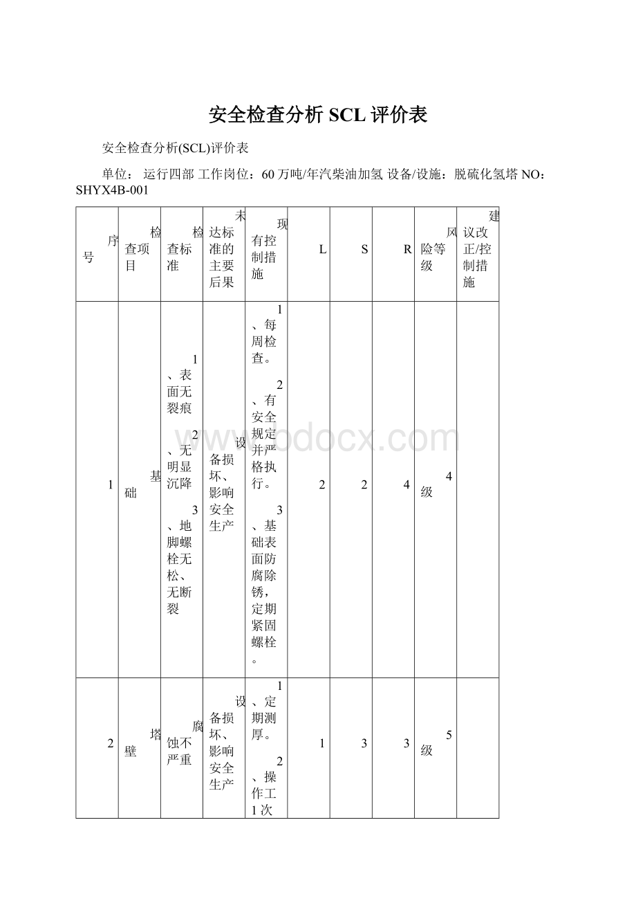 安全检查分析SCL评价表.docx