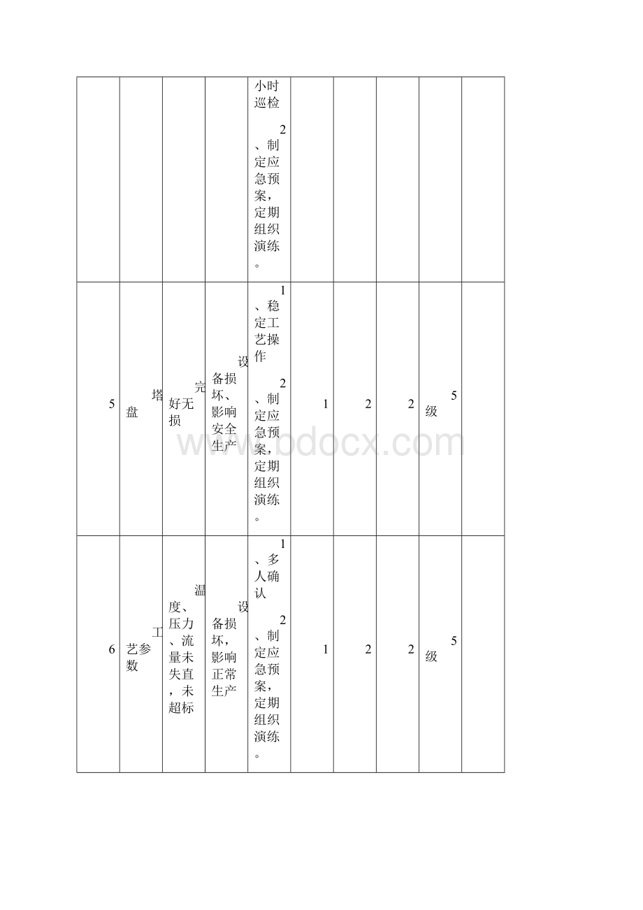 安全检查分析SCL评价表Word格式.docx_第3页