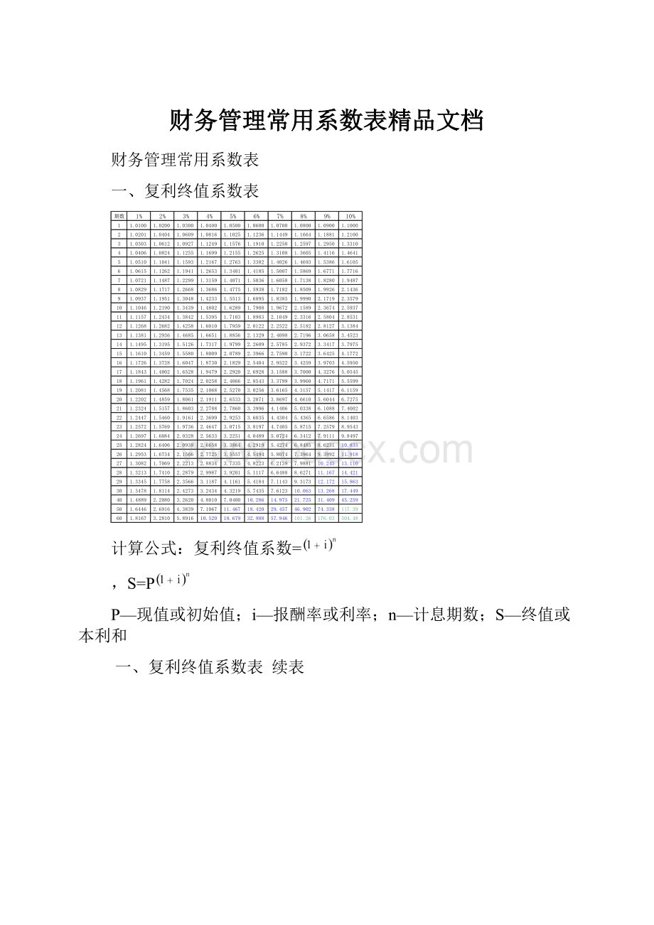 财务管理常用系数表精品文档Word文档下载推荐.docx_第1页