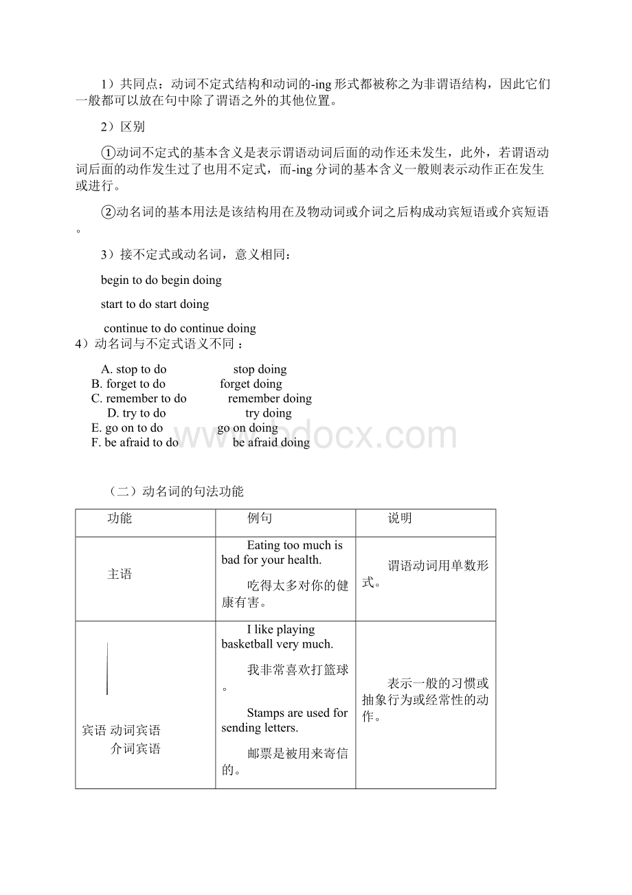 初中英语非谓语动词知识点与练习以及答案.docx_第2页