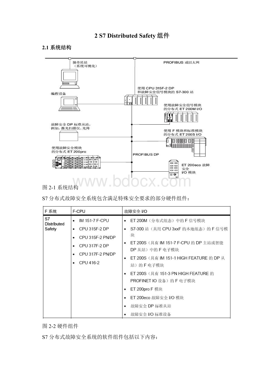 SiemensS7300F 系统.docx_第3页