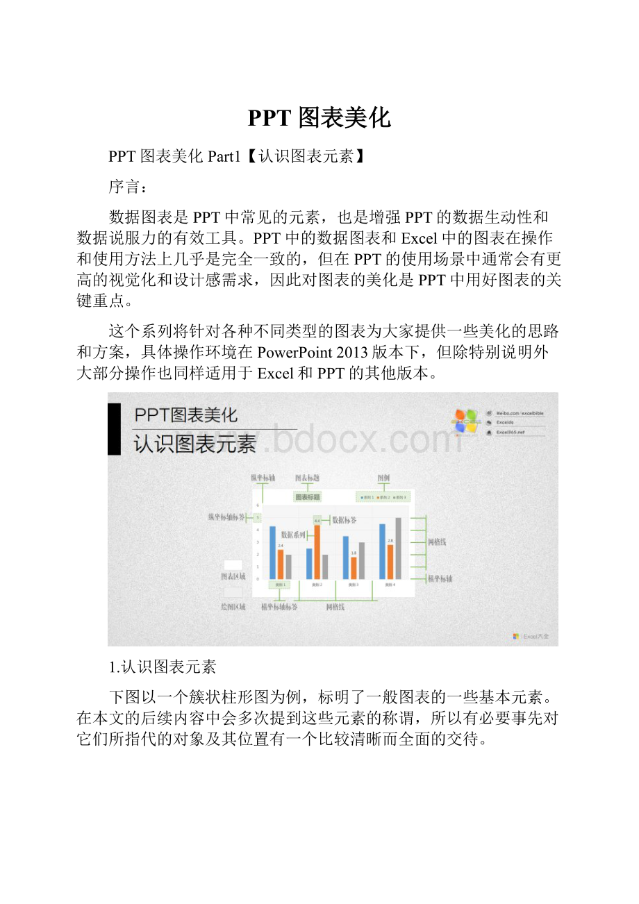 PPT图表美化Word格式.docx