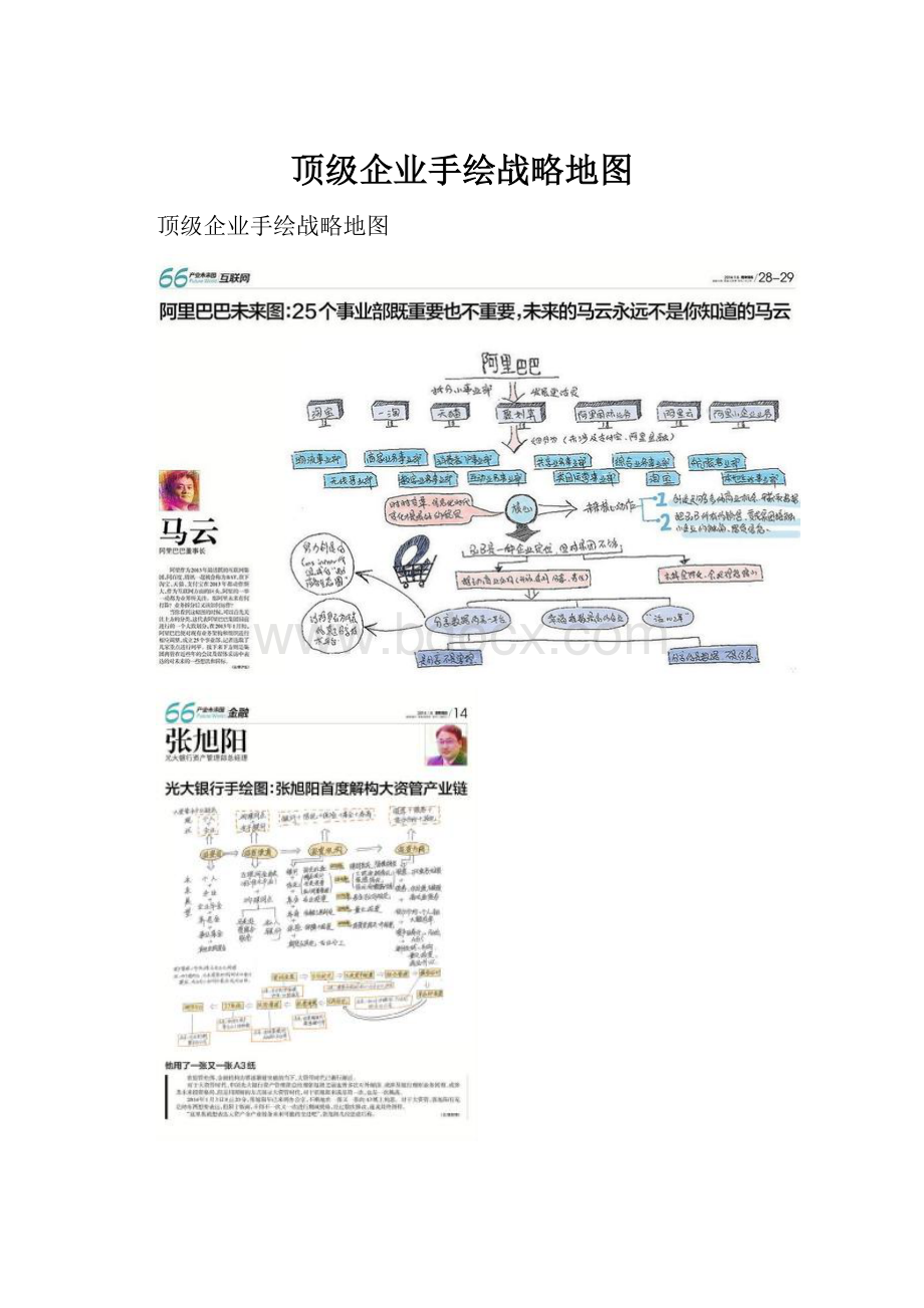 顶级企业手绘战略地图.docx