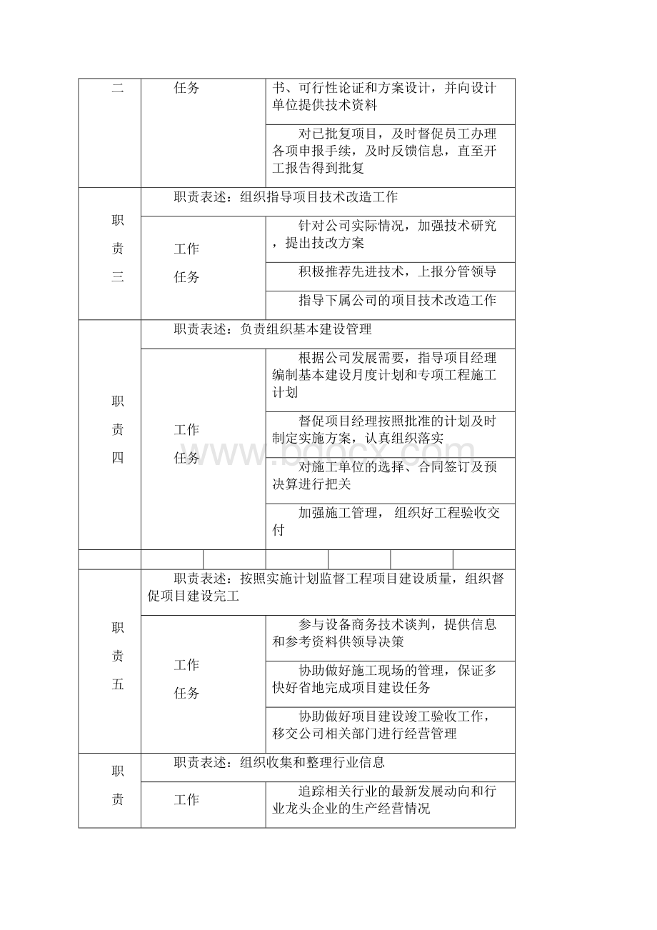 规划发展部岗位说明书范文.docx_第2页