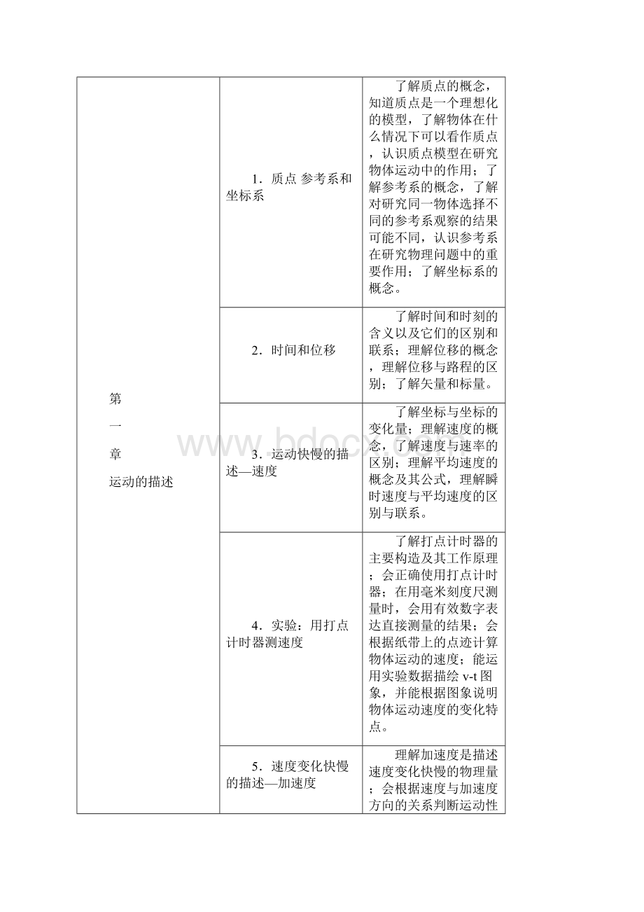 考试要点解读物理删减版Word格式文档下载.docx_第3页