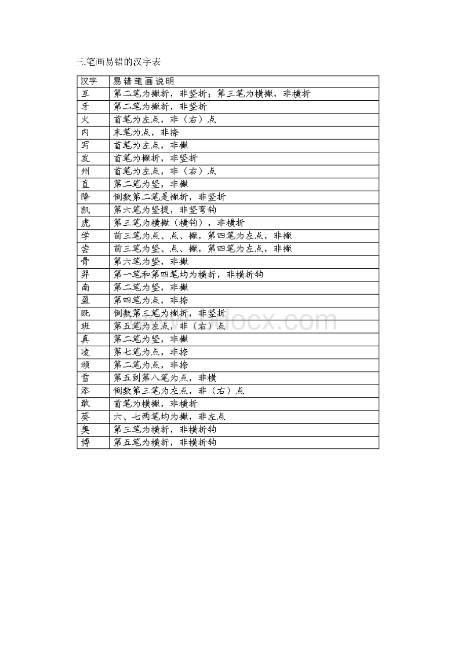 汉字笔顺笔画表Word文档格式.docx_第3页