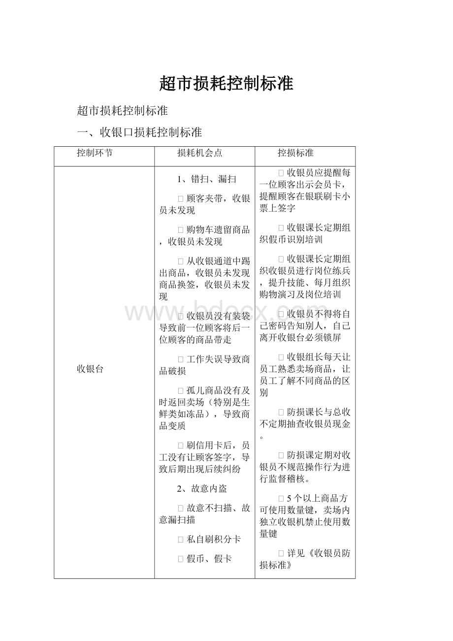 超市损耗控制标准.docx