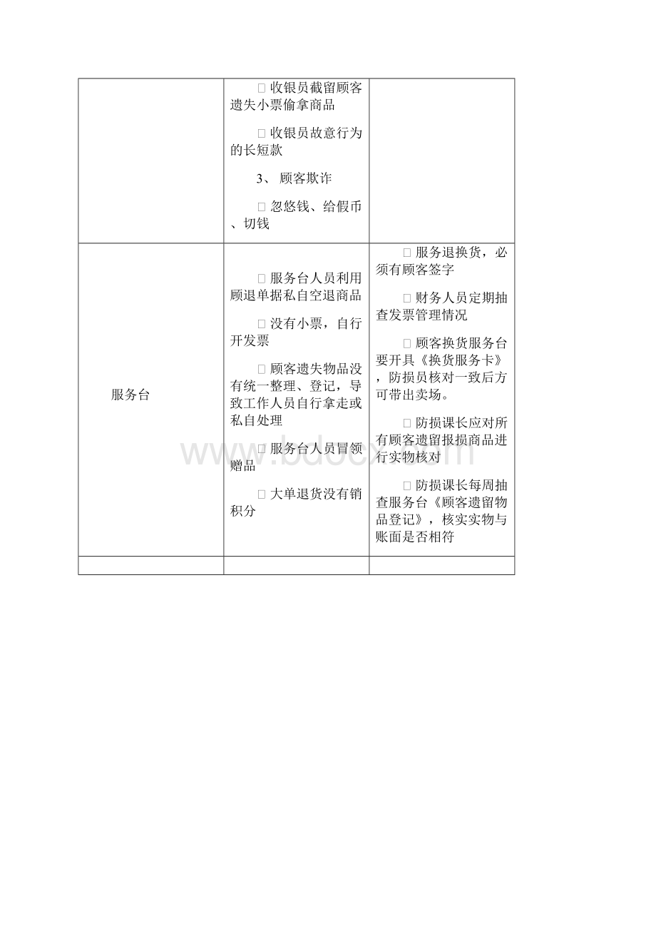 超市损耗控制标准Word文档下载推荐.docx_第2页