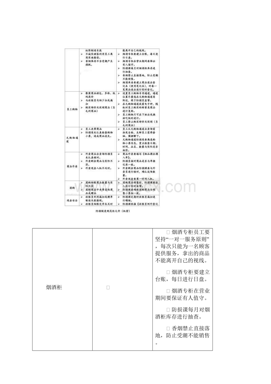 超市损耗控制标准Word文档下载推荐.docx_第3页