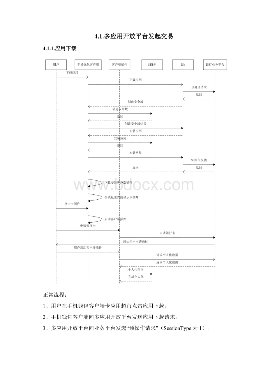 中国移动多应用管理平台金融应用接入接口规范.docx_第2页