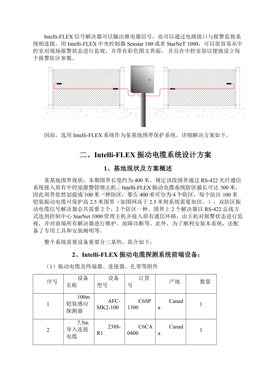 振动电缆周界报警系统方案样本Word下载.docx_第2页