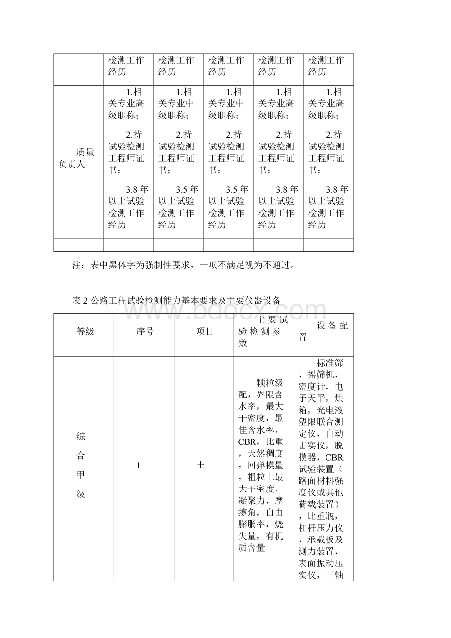 公路工程试验检测机构资质标准.docx_第2页