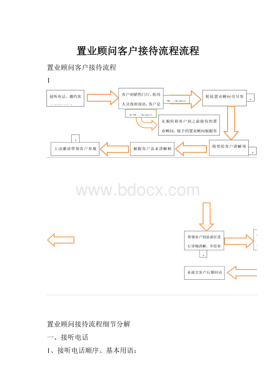 置业顾问客户接待流程流程Word文档格式.docx