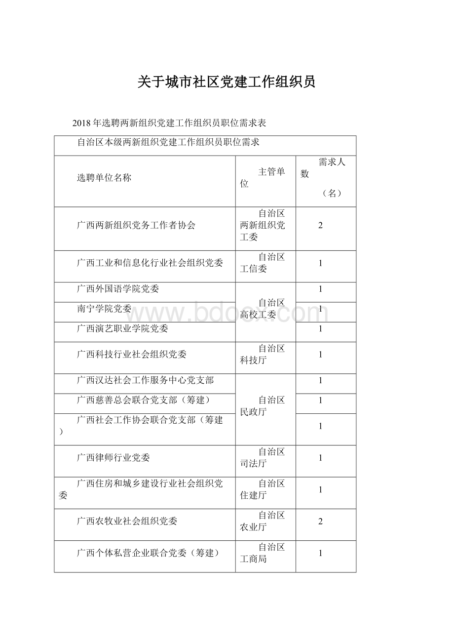 关于城市社区党建工作组织员Word文档下载推荐.docx_第1页