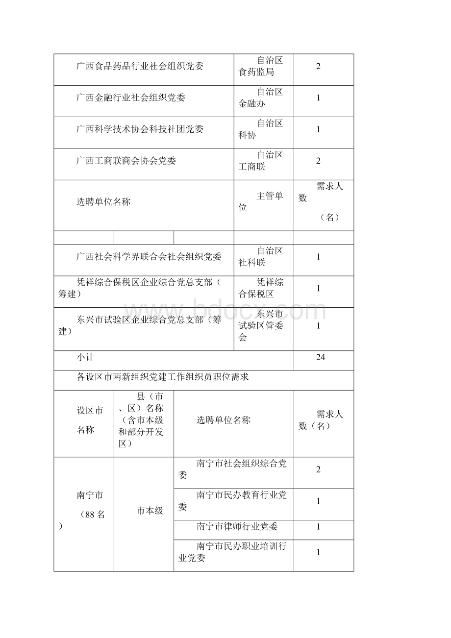 关于城市社区党建工作组织员Word文档下载推荐.docx_第2页