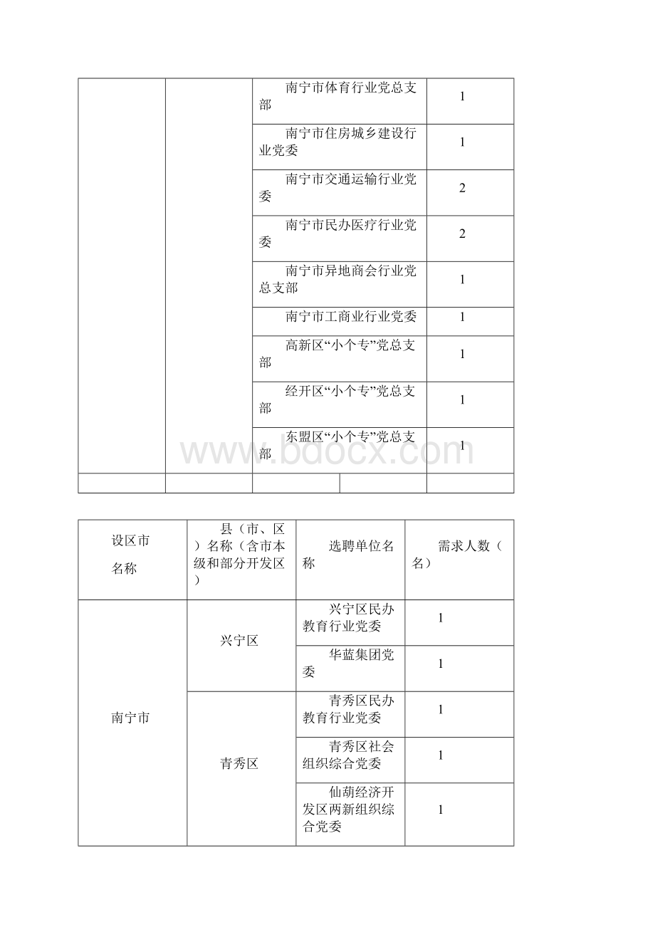 关于城市社区党建工作组织员Word文档下载推荐.docx_第3页