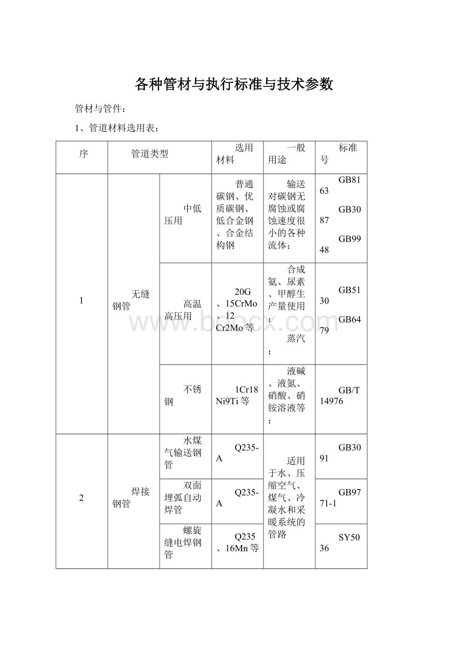 各种管材与执行标准与技术参数.docx_第1页