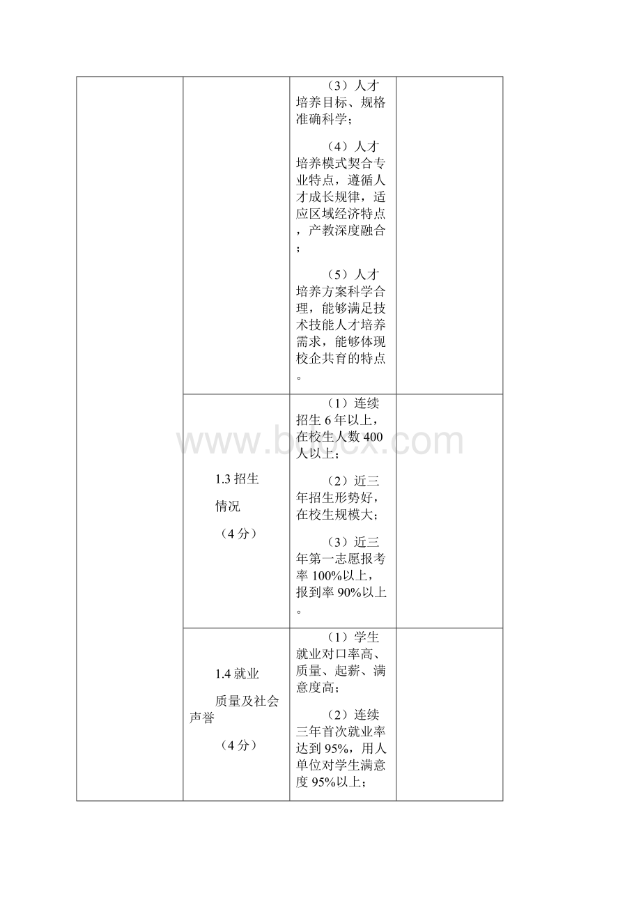 陕西省高等职业教育创新发展行动计划项目建设指标体系.docx_第2页