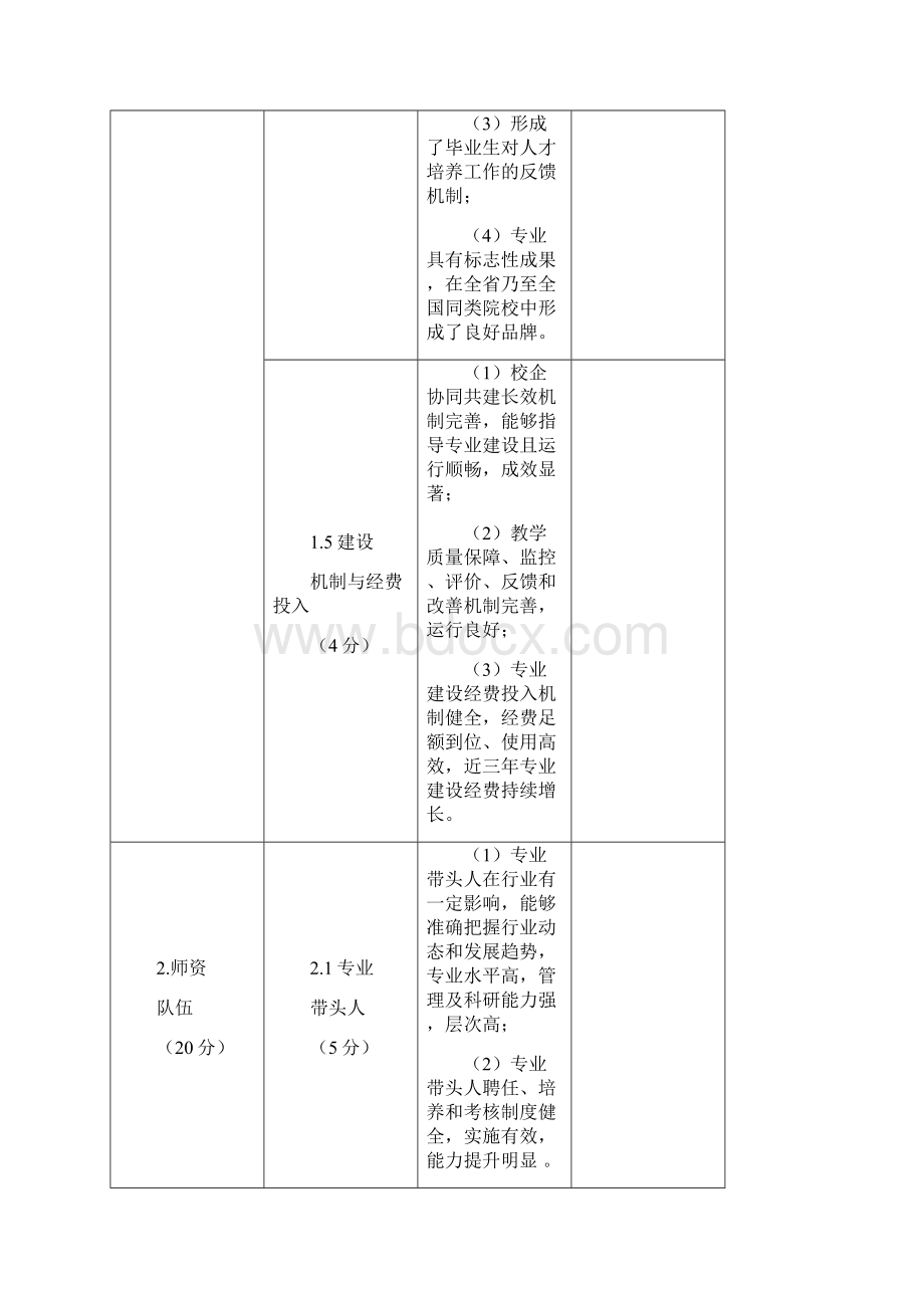 陕西省高等职业教育创新发展行动计划项目建设指标体系.docx_第3页