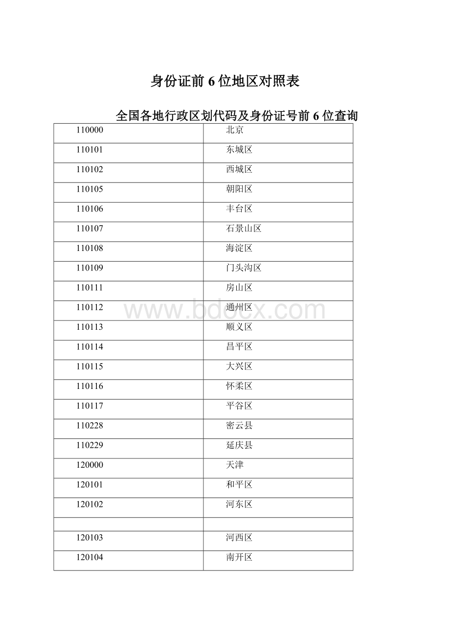 身份证前6位地区对照表.docx