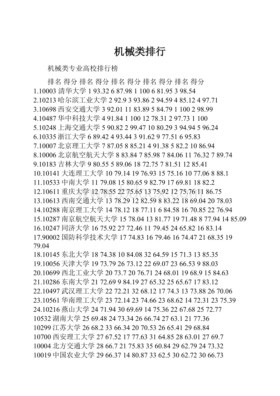 机械类排行Word文档下载推荐.docx_第1页