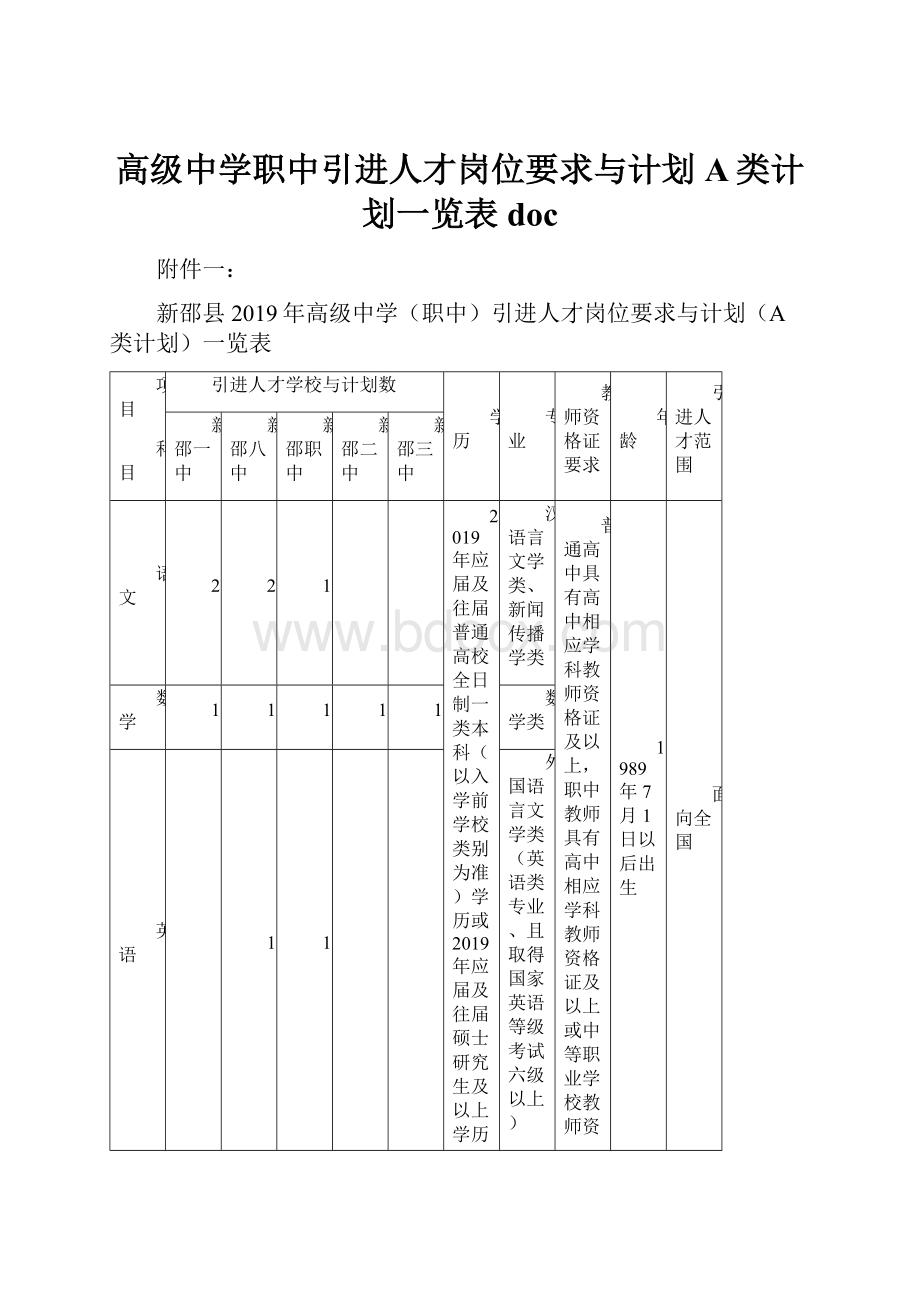 高级中学职中引进人才岗位要求与计划A类计划一览表docWord格式.docx