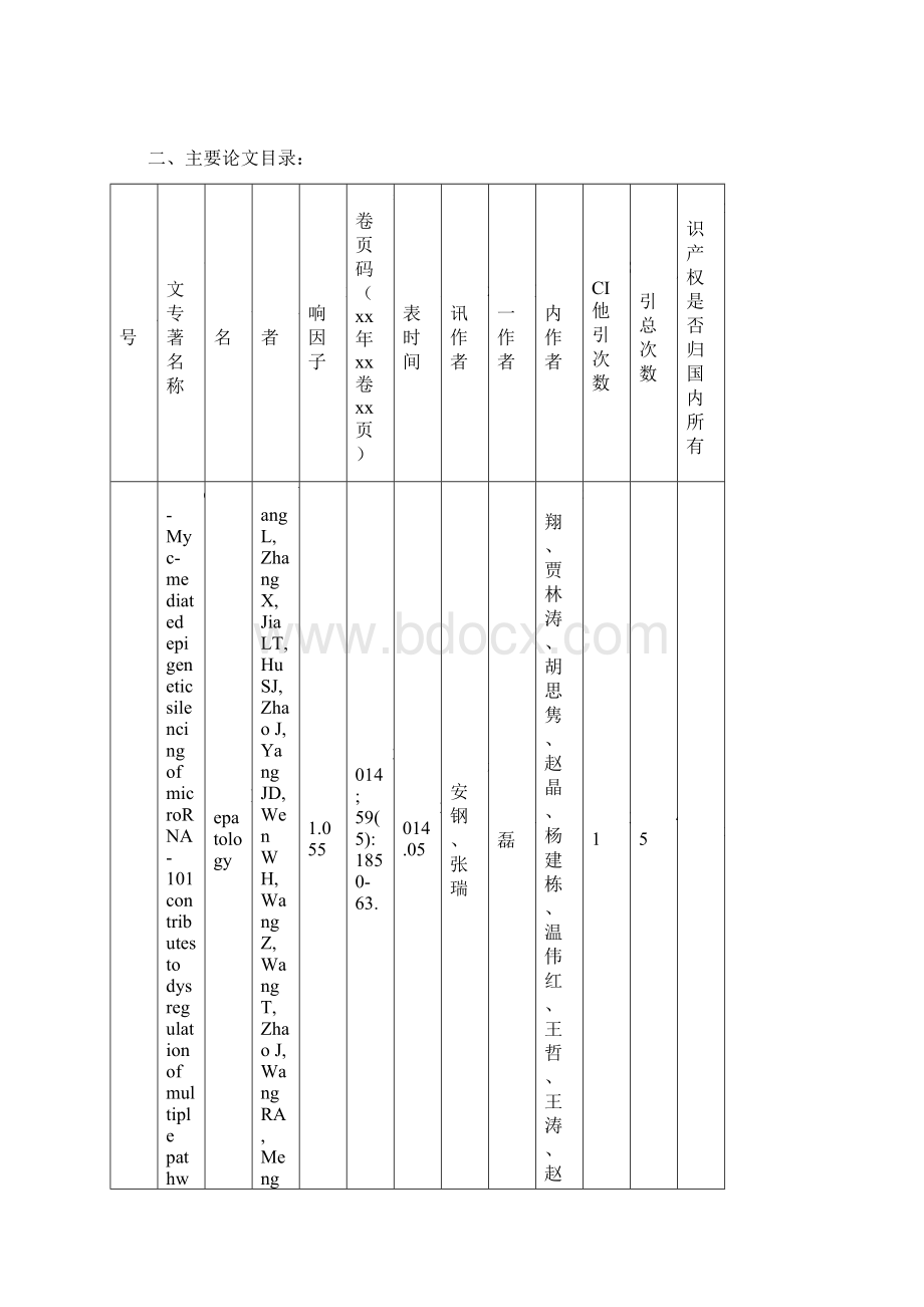 肿瘤进展的microRNA调控机制及靶向治疗策略.docx_第2页